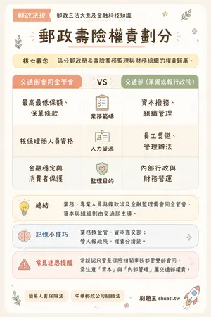AI 記憶小卡