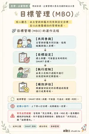 AI 記憶小卡