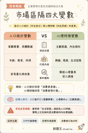 AI 記憶小卡