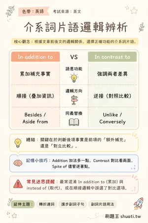 AI 記憶小卡
