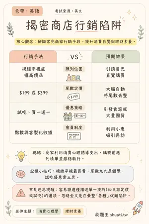 AI 記憶小卡
