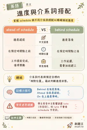 AI 記憶小卡
