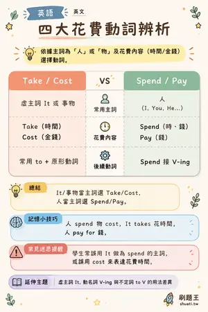AI 記憶小卡