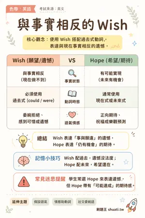 AI 記憶小卡