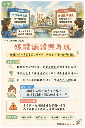 AI 記憶小卡