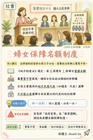 AI 記憶小卡