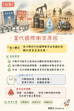 AI 記憶小卡