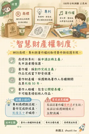 AI 記憶小卡