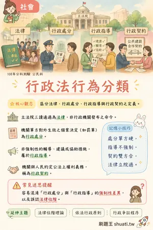 AI 記憶小卡
