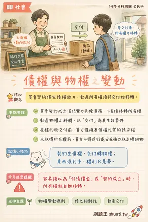 AI 記憶小卡