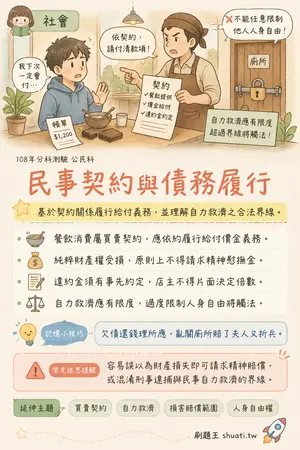 AI 記憶小卡