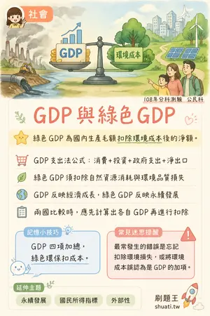 AI 記憶小卡