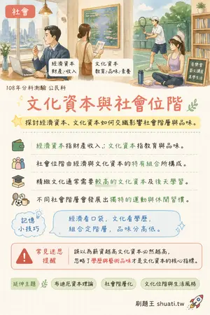 AI 記憶小卡