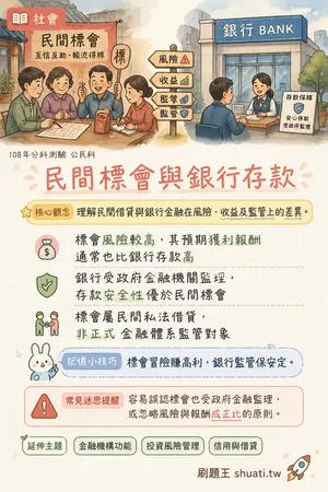 AI 記憶小卡