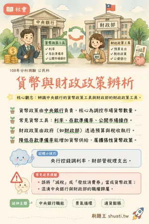 AI 記憶小卡