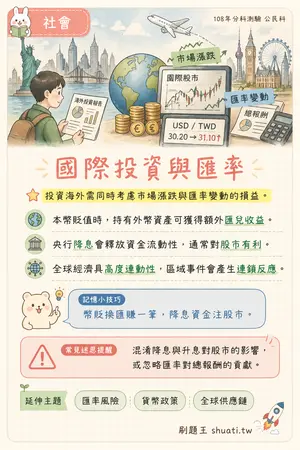 AI 記憶小卡
