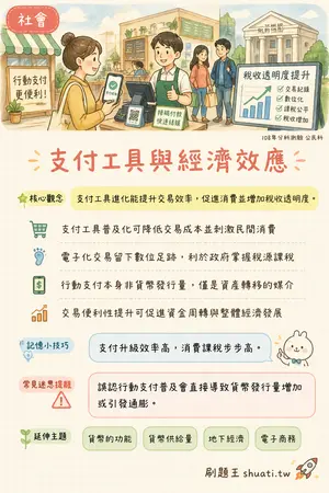 AI 記憶小卡