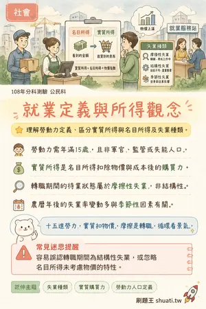 AI 記憶小卡