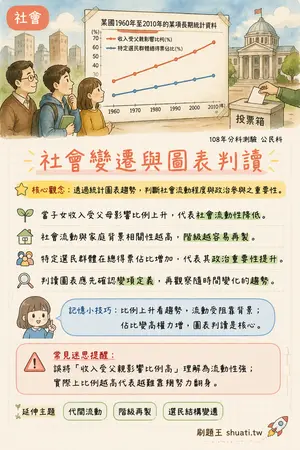 AI 記憶小卡