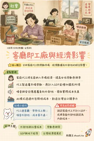 AI 記憶小卡