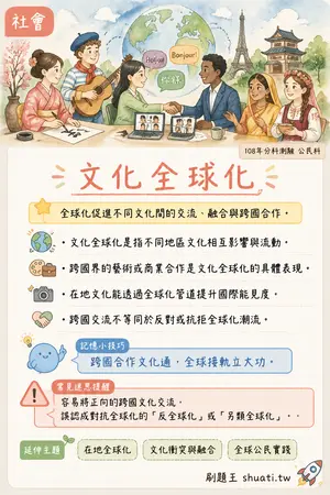 AI 記憶小卡