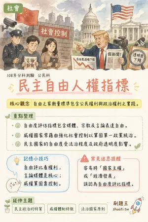 AI 記憶小卡