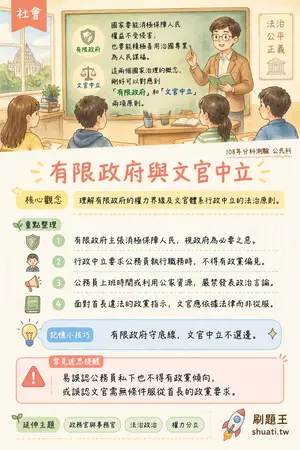 AI 記憶小卡