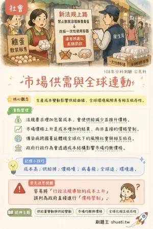 AI 記憶小卡