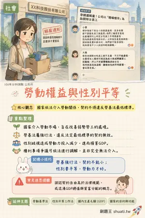 AI 記憶小卡