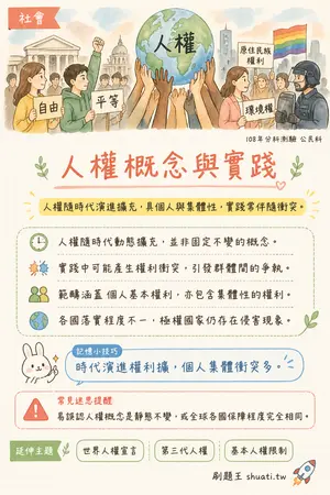 AI 記憶小卡