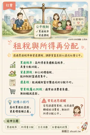 AI 記憶小卡