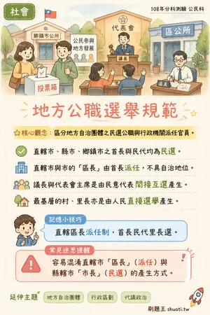AI 記憶小卡