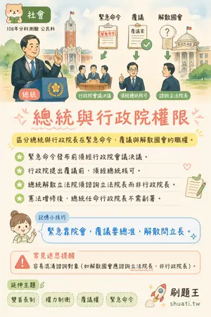 AI 記憶小卡