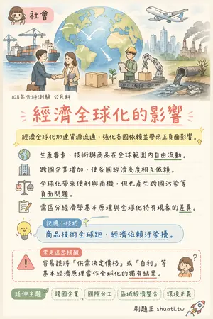 AI 記憶小卡