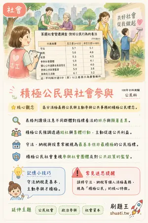AI 記憶小卡