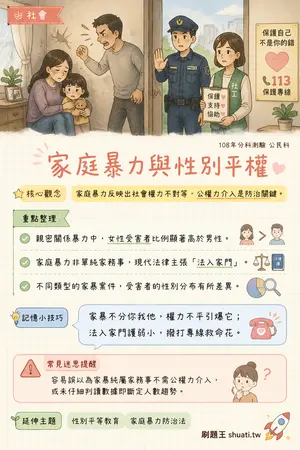 AI 記憶小卡