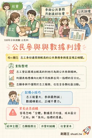 AI 記憶小卡