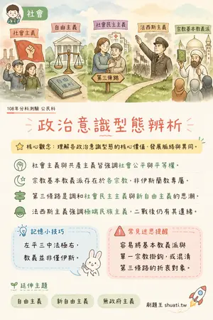AI 記憶小卡
