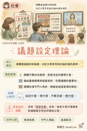 AI 記憶小卡