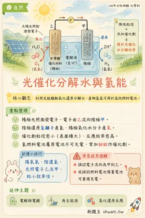 AI 記憶小卡