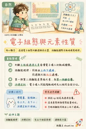 AI 記憶小卡
