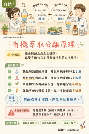 AI 記憶小卡