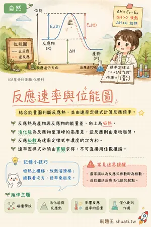 AI 記憶小卡