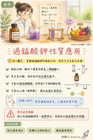AI 記憶小卡