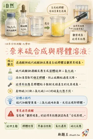 AI 記憶小卡