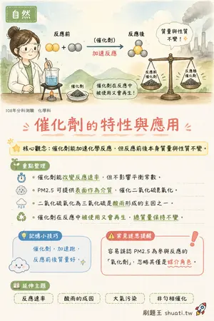 AI 記憶小卡