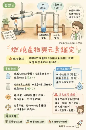 AI 記憶小卡