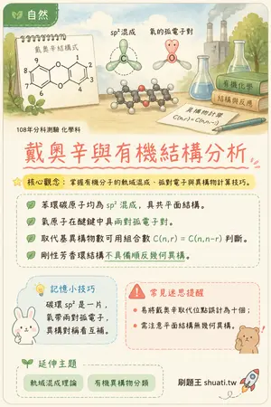 AI 記憶小卡