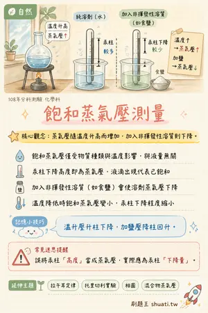 AI 記憶小卡