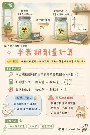 AI 記憶小卡
